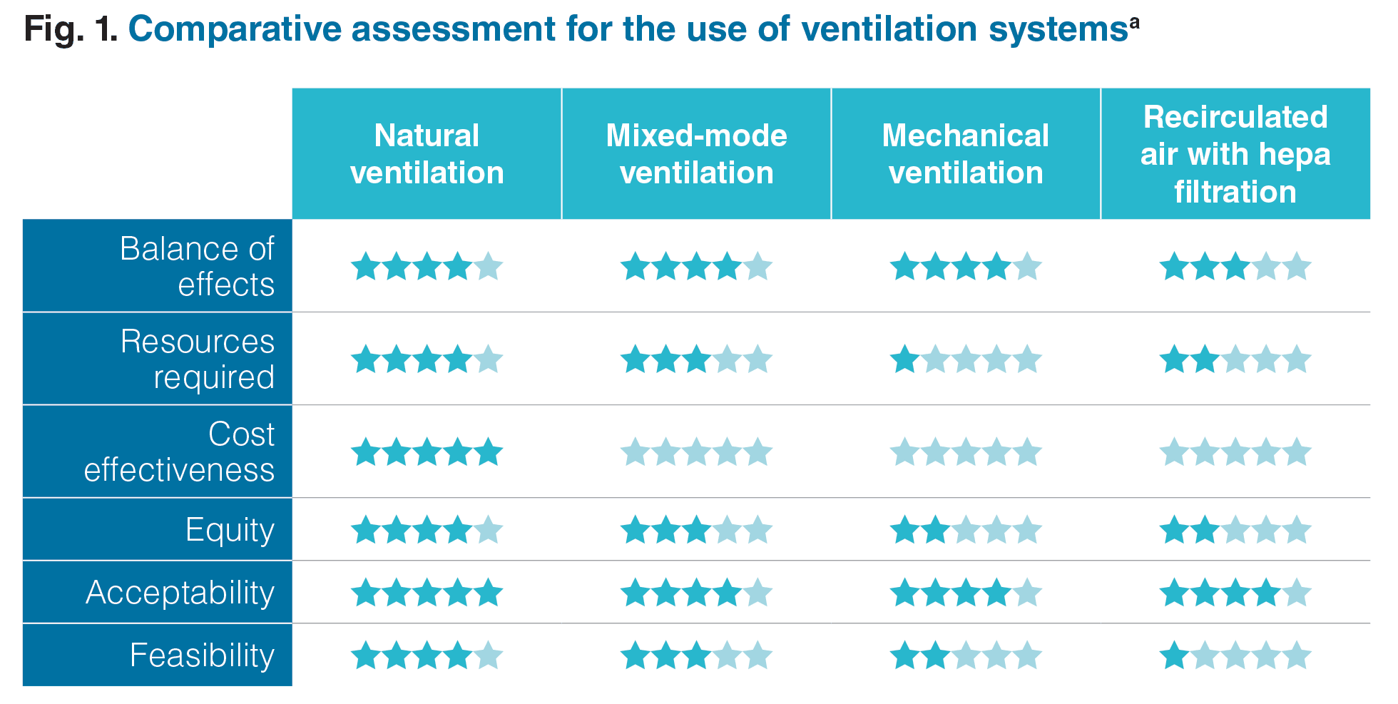 Comparative assessment