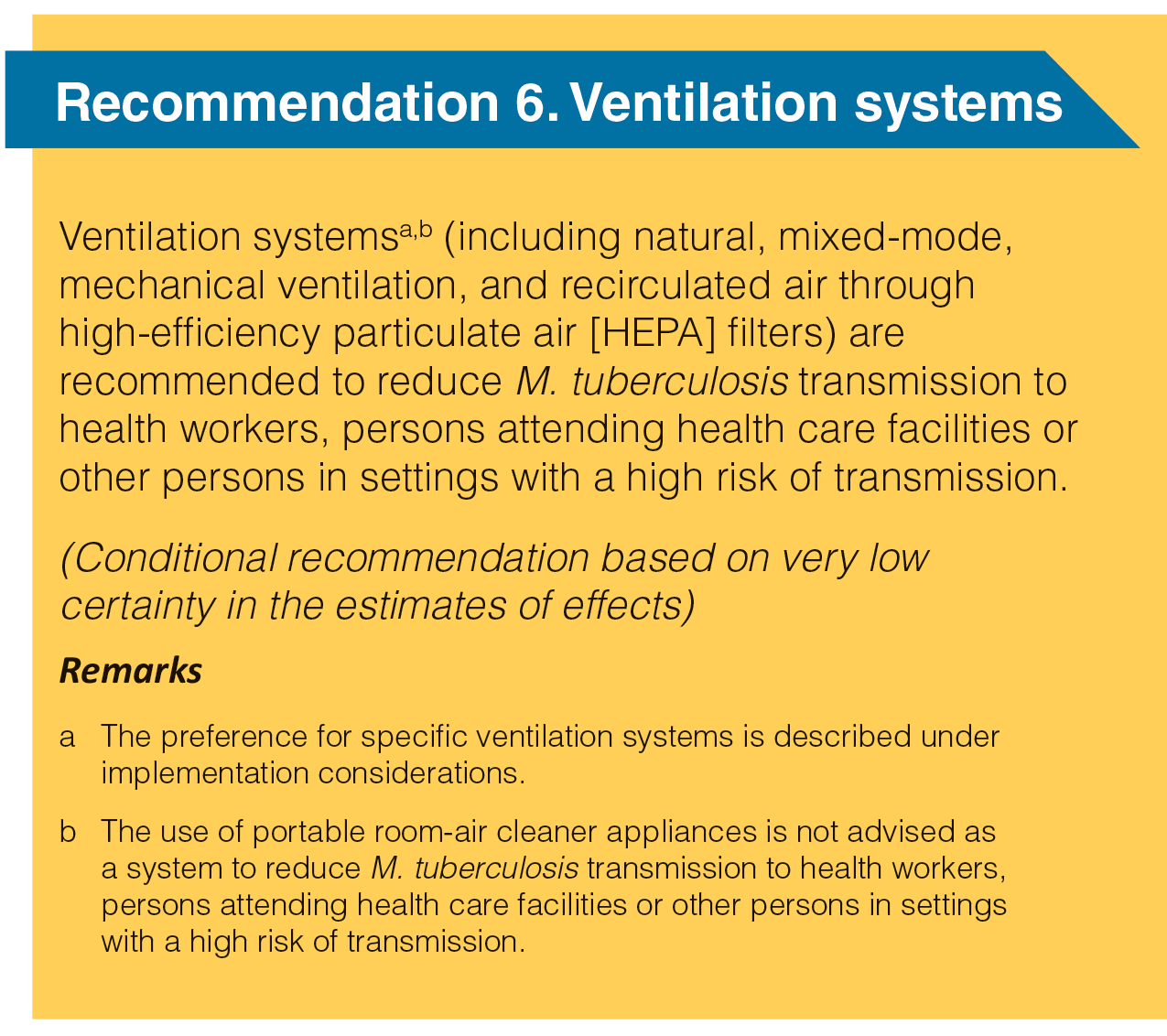 Ventilation systems