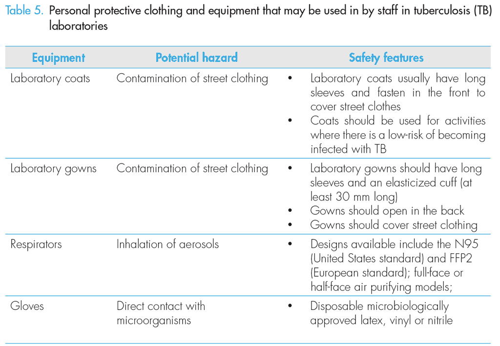  Personal protective clothing and equipment 