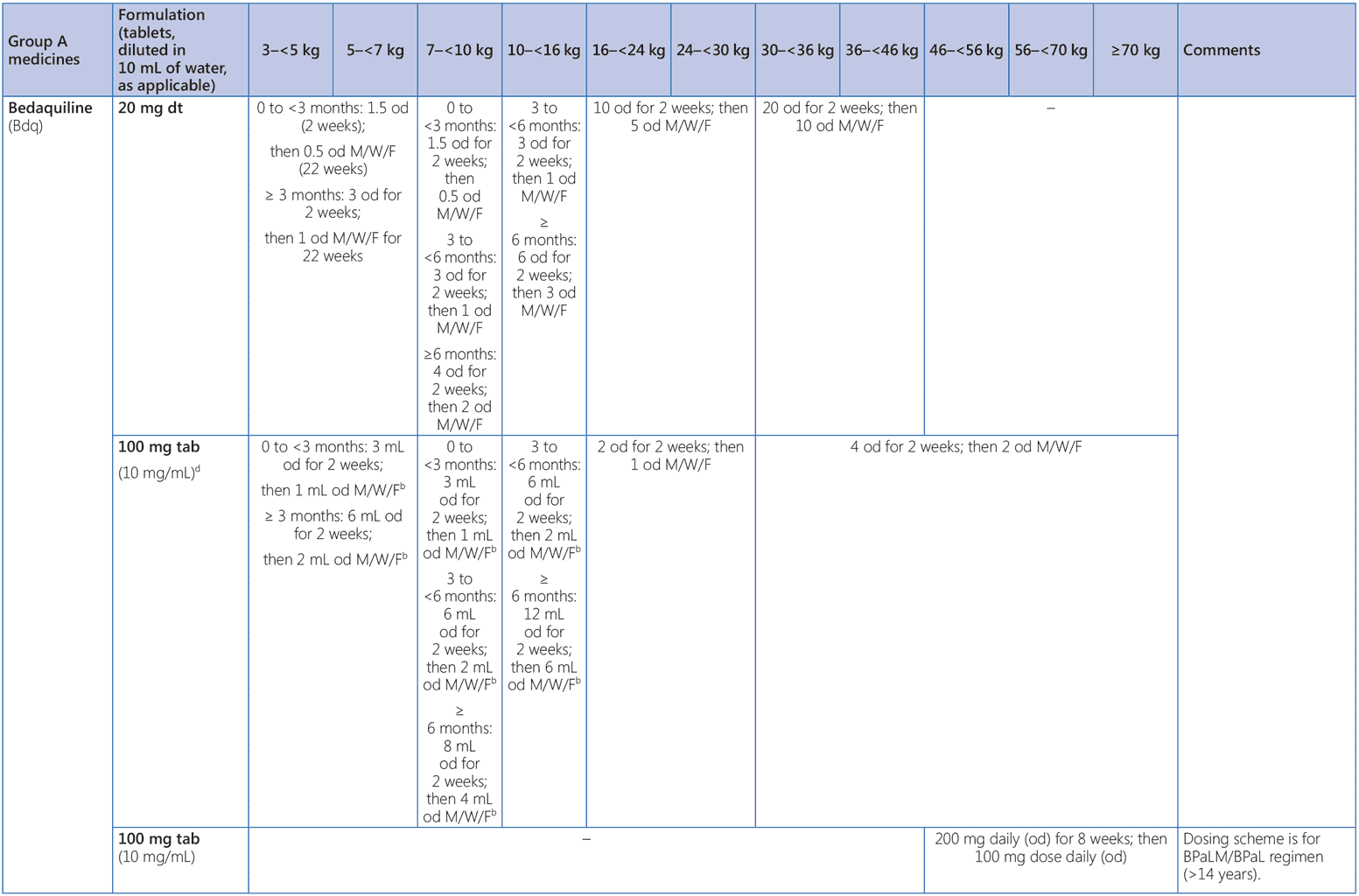 Annex1-2