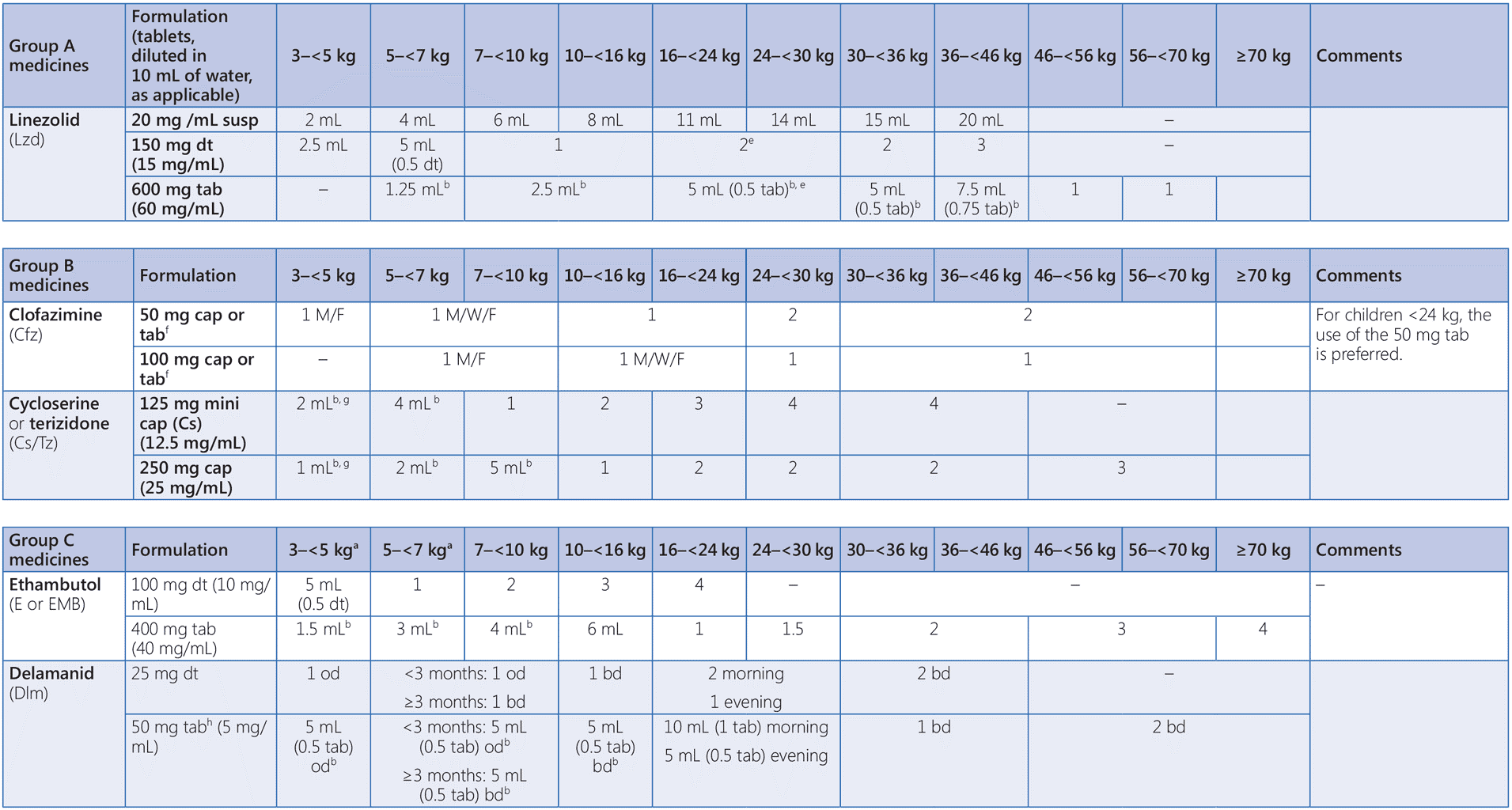 Annex1-3