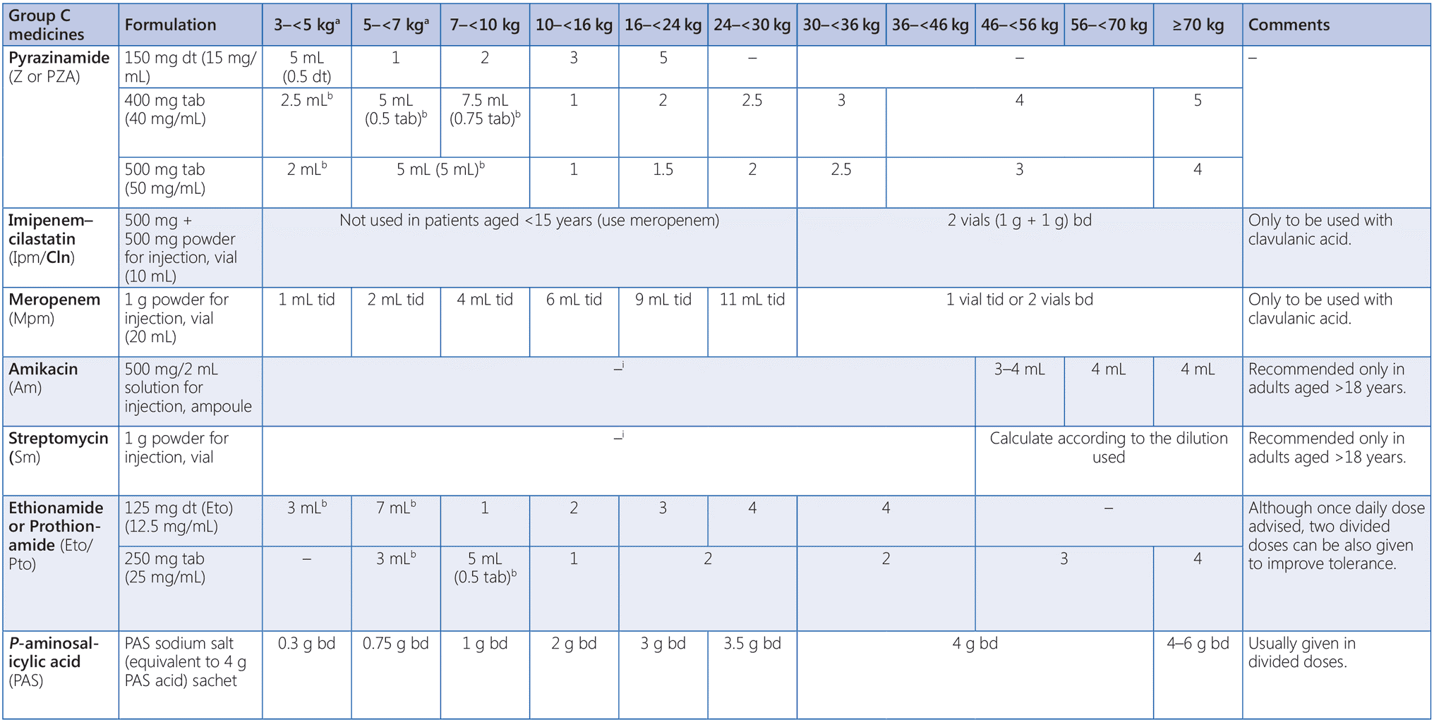 Annex1-4