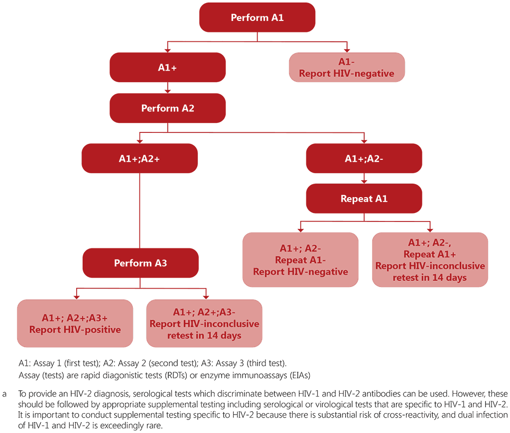 fig-4-1-pg-115