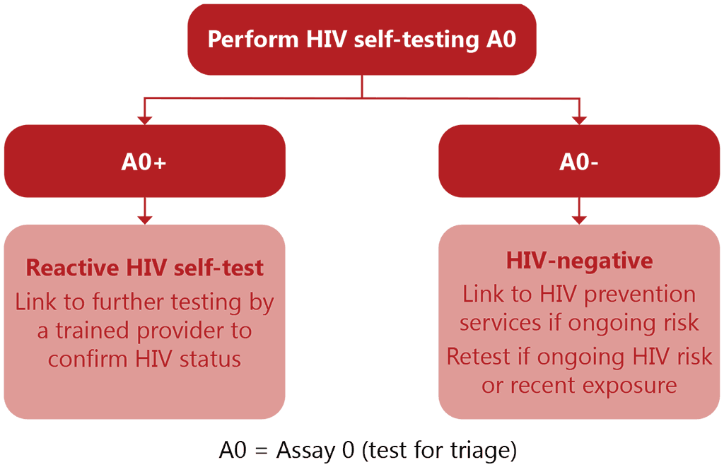 fig-4-2-pg-116